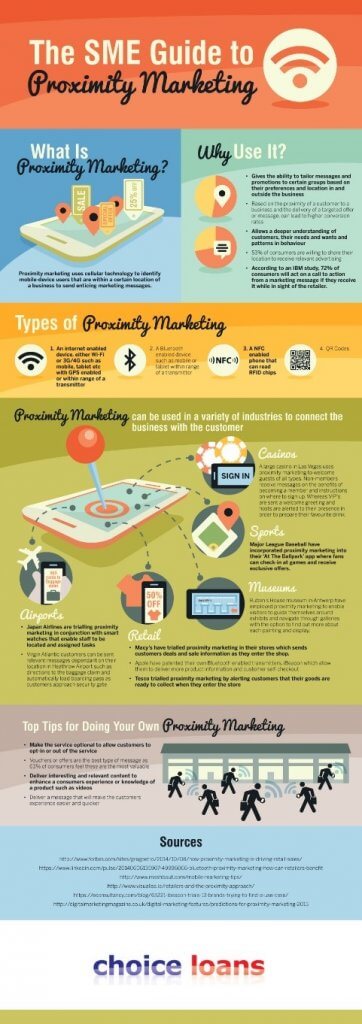 location-based-marketing-infographic